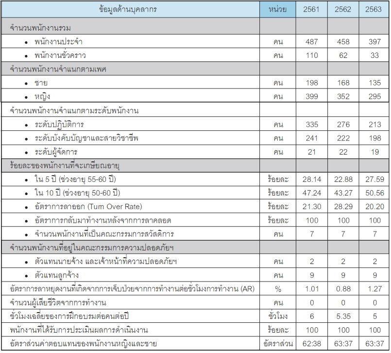 table19052021007