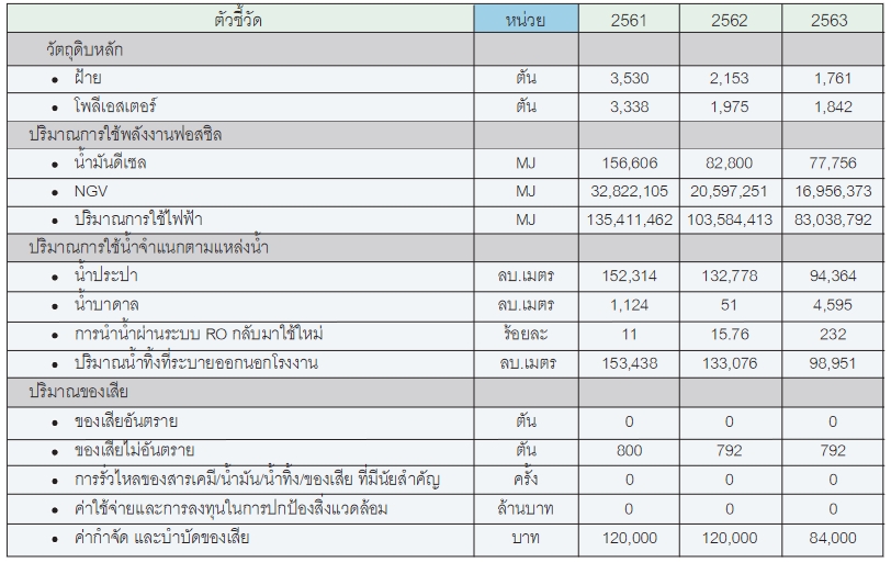 table19052021009