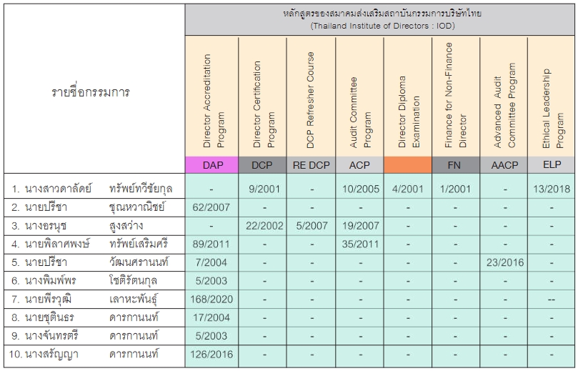 table19052021013